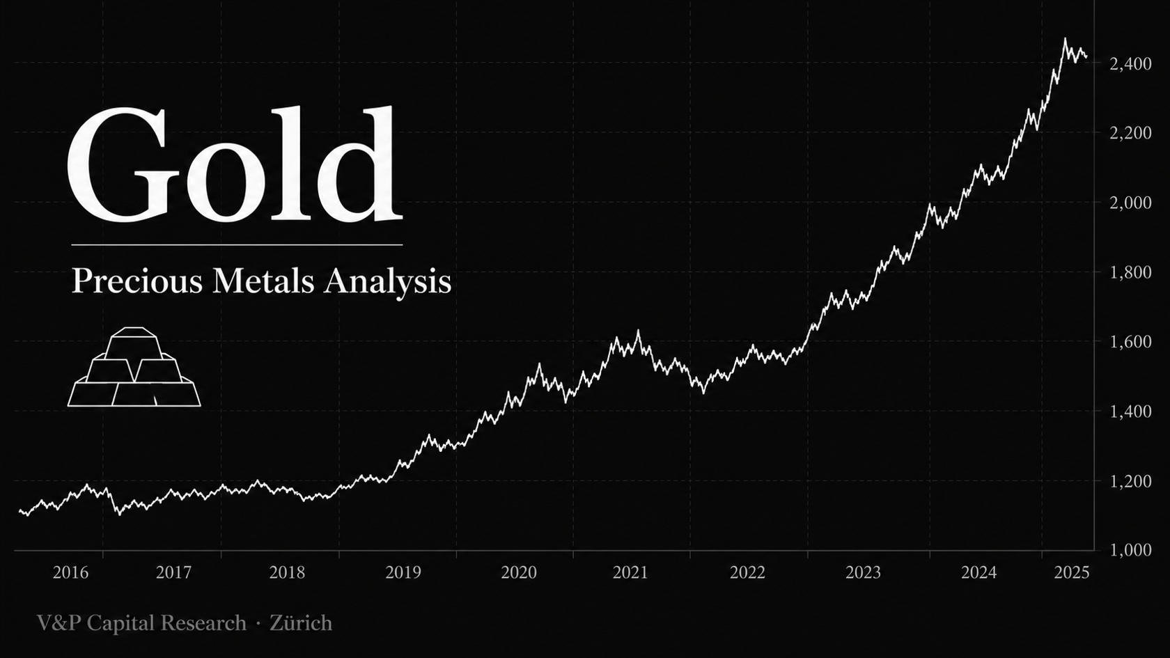 Gold Analyse 08.06.26